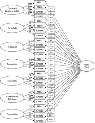 Original Research ARTICLE